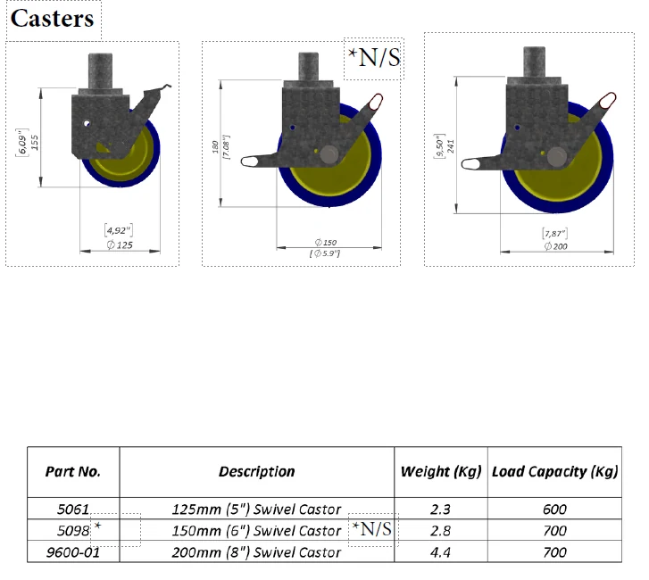 125 mm 5-Inch Swivel Scaffold Caster — 5061 — product view